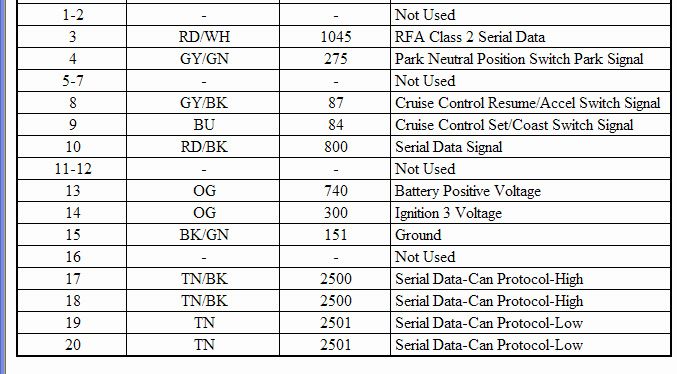 GTO 2005-2006 Wiring Information